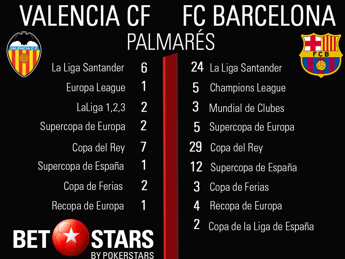 Infografia-Valencia-vs-Barcelona